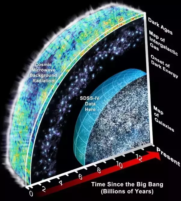 Cosmic microwave background illustration Stock Image C0511293 Science Photo Library